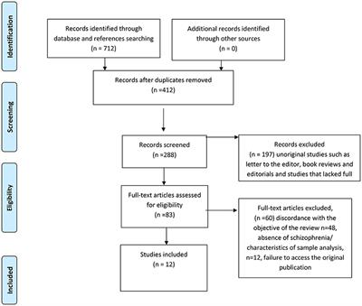 The Microbiome: A New Target for Research and Treatment of Schizophrenia and its Resistant Presentations? A Systematic Literature Search and Review